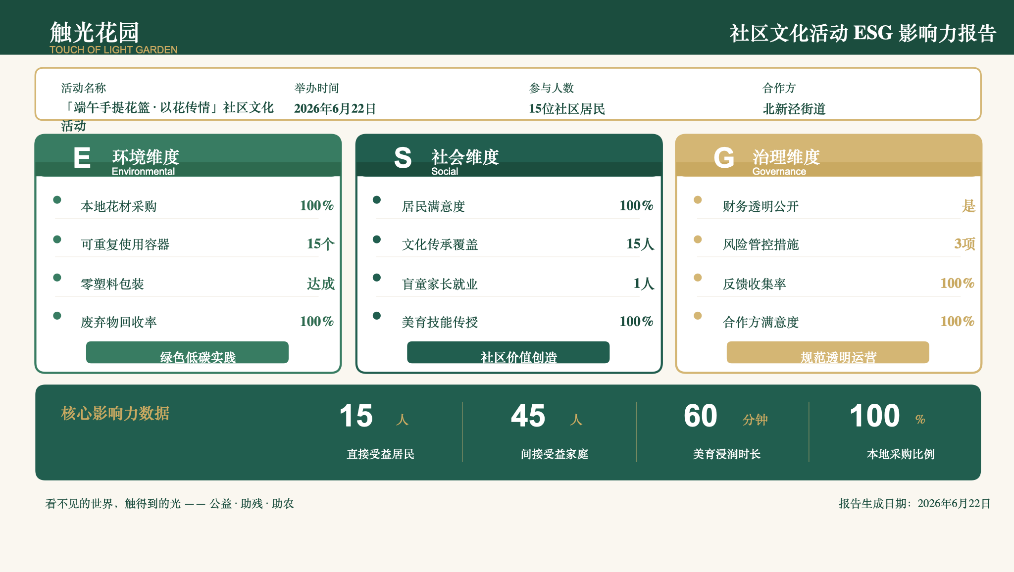 ESG 影响力报告